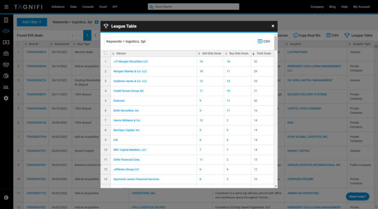 Introducing Investment Banking League Tables TagniFi   Image 768x426 